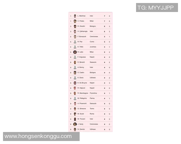 2025-26意甲第17轮最新射手榜单出炉：群雄逐鹿，谁主沉浮？